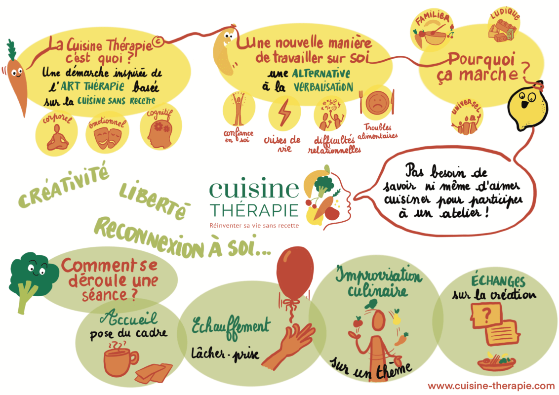 Tout savoir sur la cuisine thérapie et découvrir comment réinventer sa vie sans recette